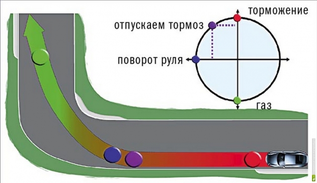 В Калужской области тестируют новый дорожный знак – «Зона торможения»