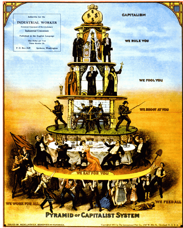 Пирамида капитализма. Неделикович, Брашич и Кухарич. 1911