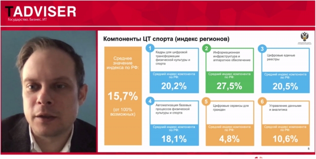 Андрей Сельский на онлайн-конференции «IT Government Day 2021» 10 марта 2021 года