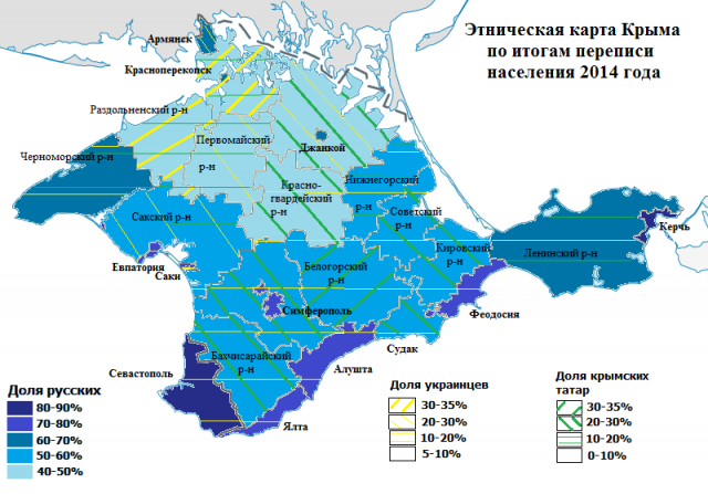Русские, украинцы и крымские татары. Этническая карта по итогам переписи населения 2014