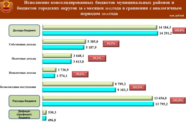 Росдолг. Данные Минфина. Доход в Чувашии. Минфин Чувашии структура. Консолидированный бюджет Республики Чувашия.