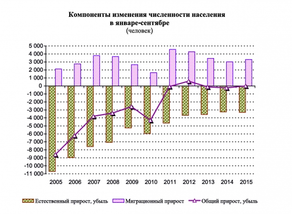 Ярославская область население