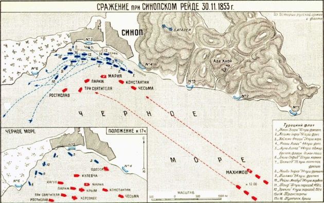Синопское сражение карта
