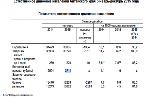 Население алтая 2020