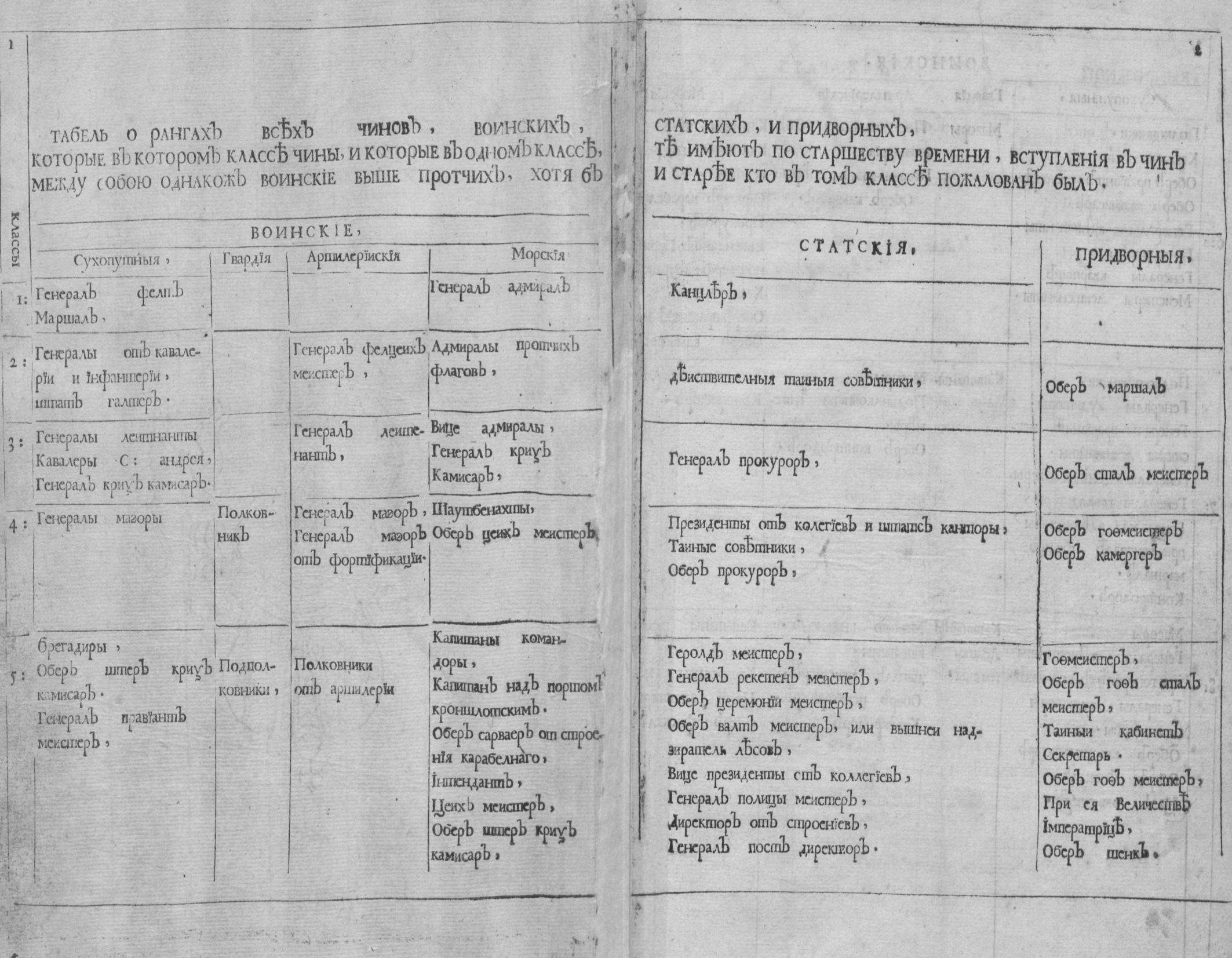 Кто такой механикус в табели о рангах