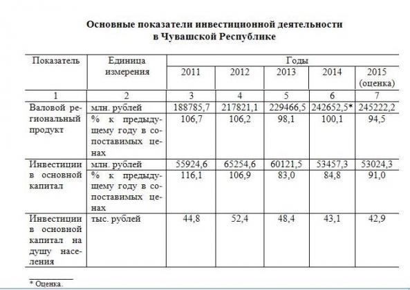 Приоритетные инвестиционные проекты республики башкортостан