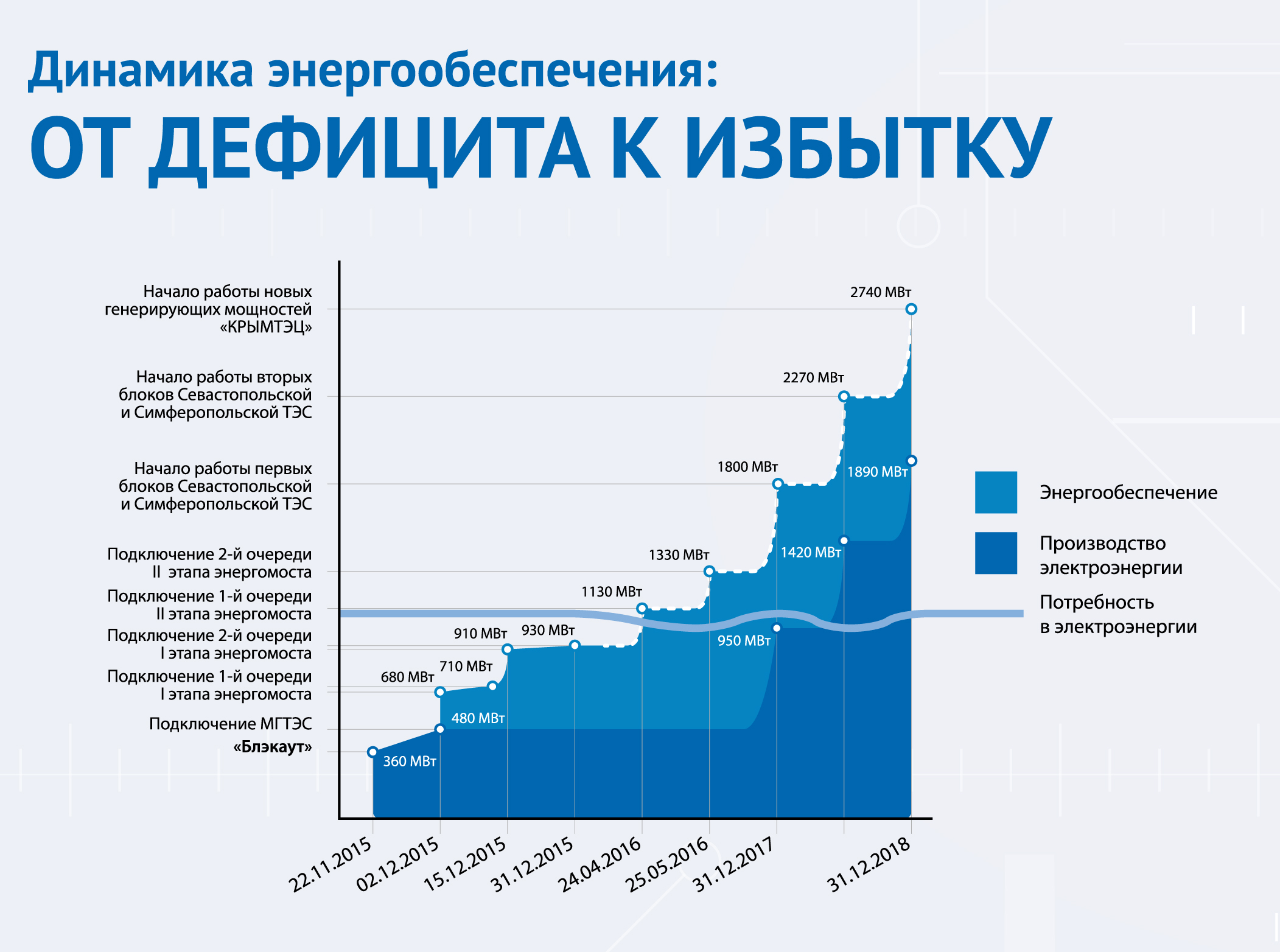 Энергосистема крыма схема