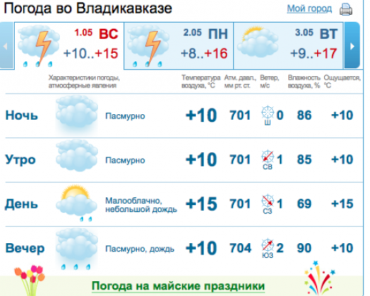 Погода во Владикавказе. Погода во Владикавказе на неделю. Прогноз погоды во Владикавказе. Погода во Владикавказе на сегодня.