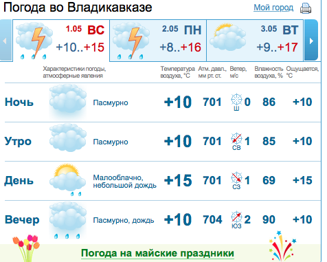 Погода во Владикавказе. Погода во Владикавказе на неделю. Прогноз погоды во Владикавказе. Владикавказе погода во Владикавказе. Градусы 1 мая