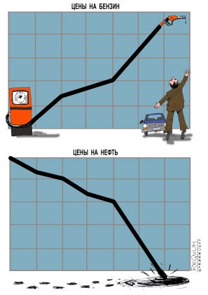 Снижение зависимости. Сколько стоит нефть в бензине. Стоимость бензина от стоимости нефти. Рост цен на бензин рисунок. Стоимость нефти в цене бензина.