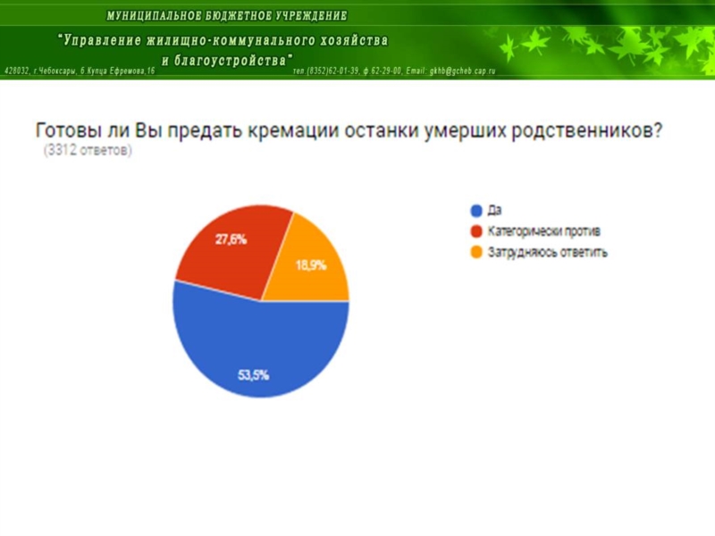 Управление жкх и благоустройства мытищи телефон