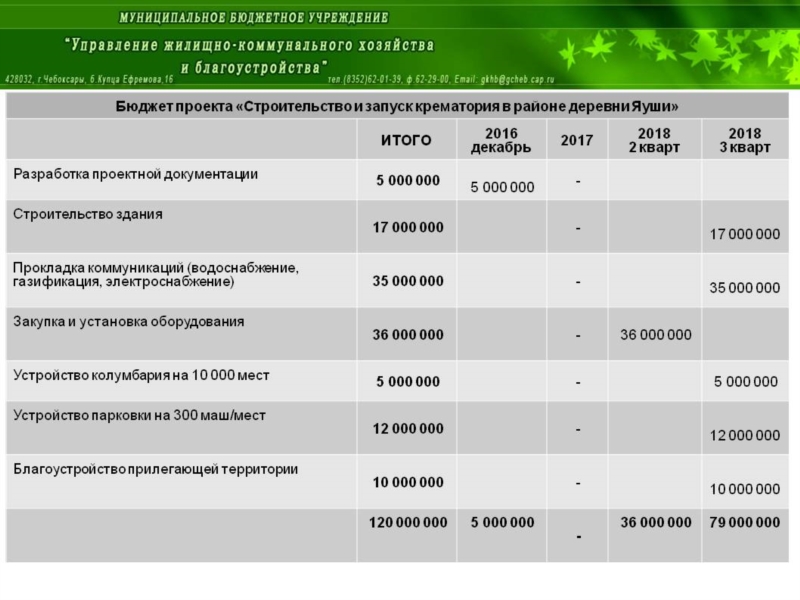 Управление жкх и благоустройства мытищи телефон