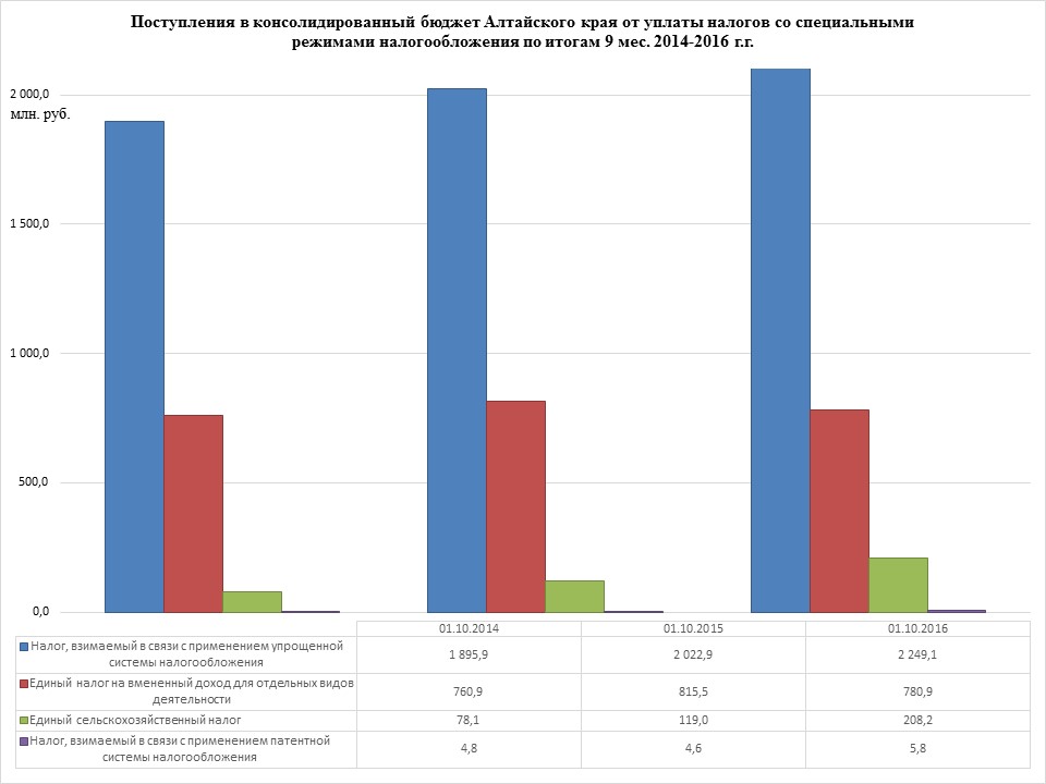 Управление по развитию предпринимательства и рыночной инфраструктуры алтайского края телефон