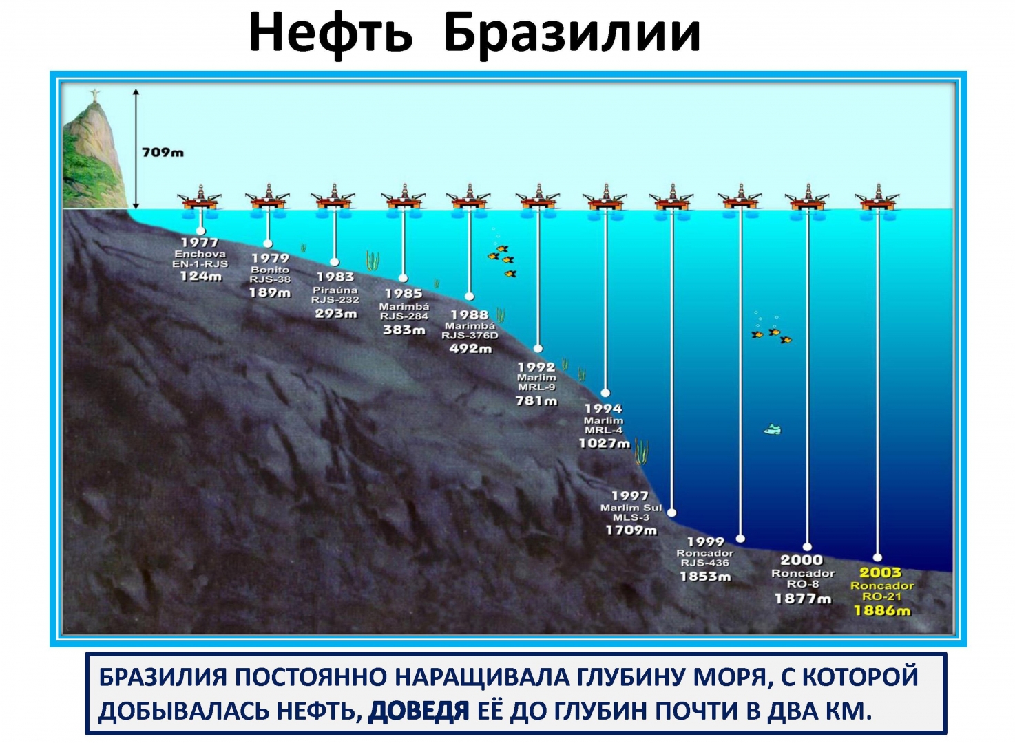 Давление воды на глубине 11 км