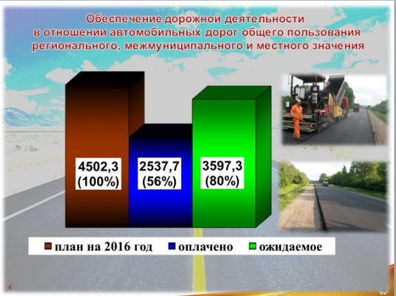 «Беда»: в Чувашии 2 млрд рублей дорожного фонда не освоены