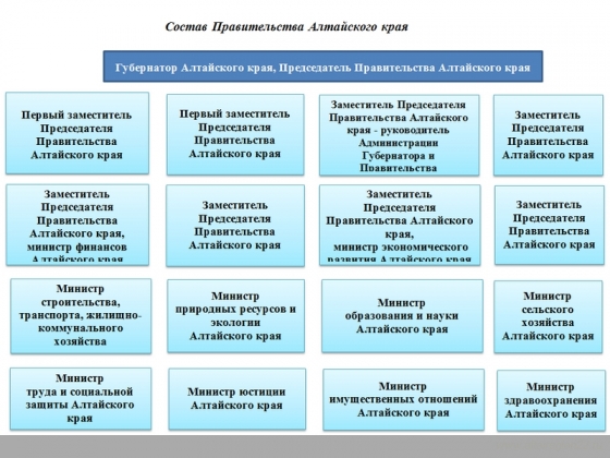 Кто осуществляет руководство го в органах исполнительной власти алтайского края