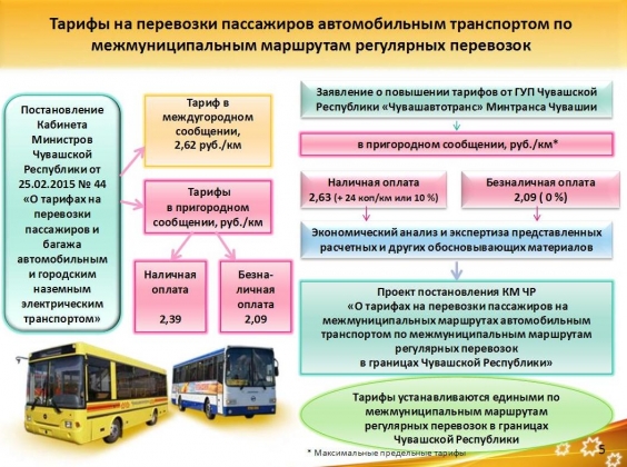 Системы и схемы построения тарифов на автомобильные перевозки