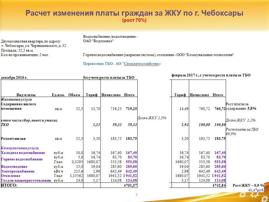 Расчет поправки. Как рассчитывается плата за мусор. Как рассчитать плату за мусор. Рассчитывается плата за вывоз мусора. Как рассчитать оплату за вывоз мусора.