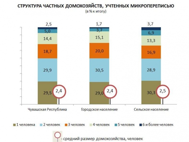 Опрошено почти 2% домохозяйств во всех муниципалитетах