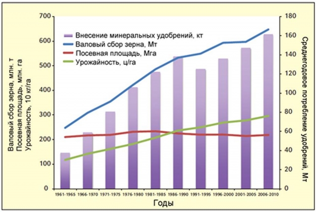 Биодинамическое Земледелие Книги Скачать