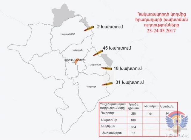 Инфографика министерства обороны Карабаха о ситуации на линии соприкосновения