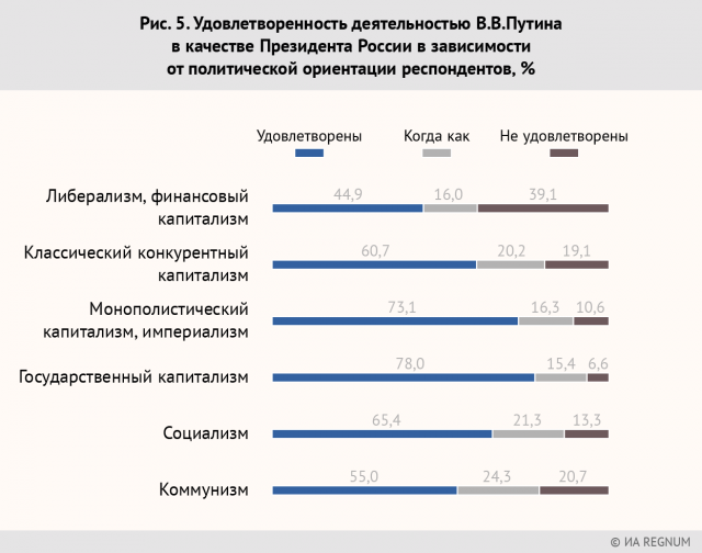 Качества президента. Человеческие качества президента. Качества президента страны. Личные качества президента.