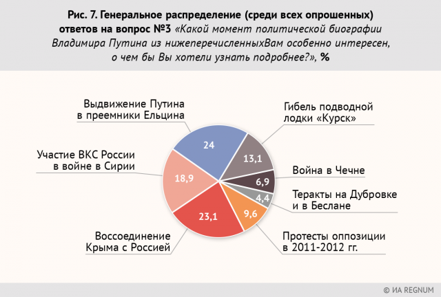 Генеральное распределение