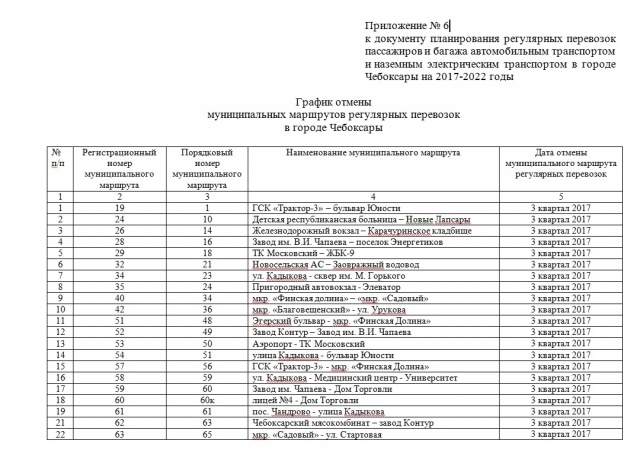 Расписание 32 автобуса пермь с центрального рынка. Карта маршрута регулярных перевозок образец заполнения. Реестр маршрутов. Образец реестра муниципальных маршрутов регулярных перевозок. Наименование муниципального маршрута.