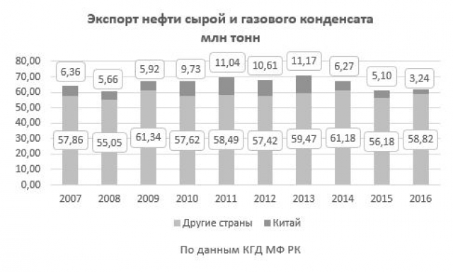 Договор