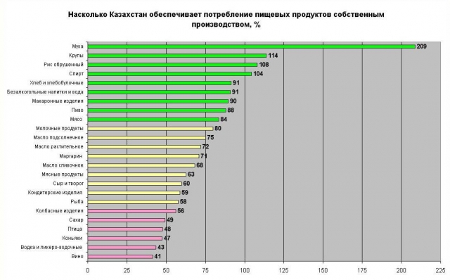 Страна без производства