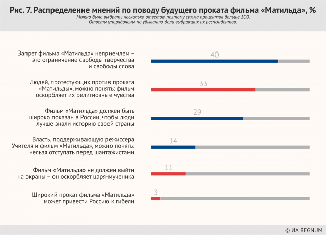 Как изменить гд