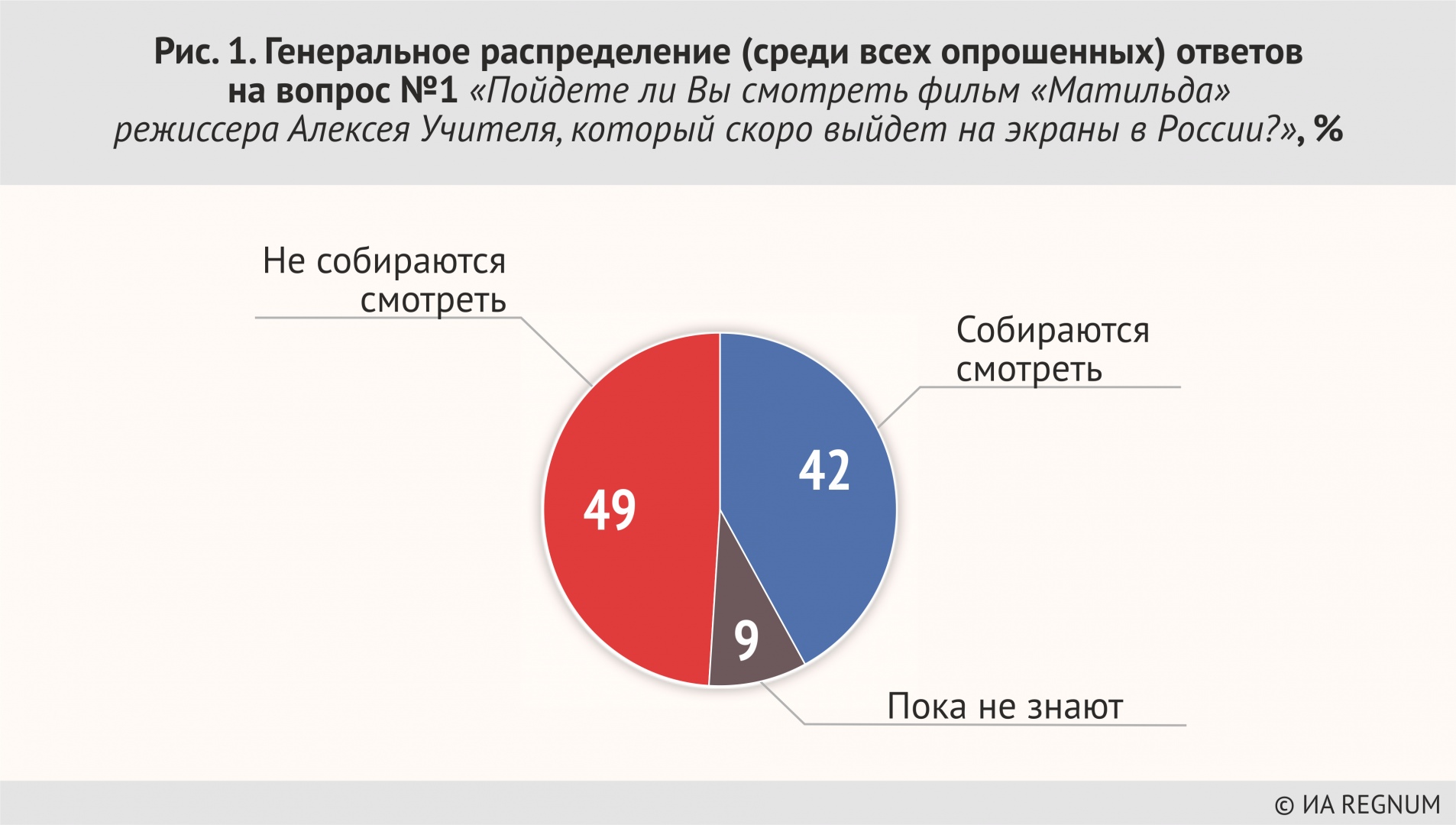 Распределение ответ 1