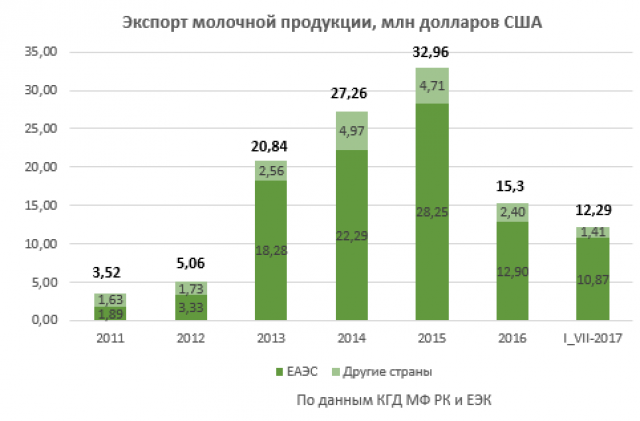 Экспорт молока. Экспорт молочной продукции. Экспортерам молочной продукции. Дилеры экспорт молочных продуктов. Досмотр экспорта молочной продукции.