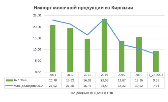 молоко мордовия. россия запретила ввоз молочной продукции из киргизии. россия сняла запрет на ввоз белорусской молочной продукции. производители молочной продукции. производство молочной продукции.