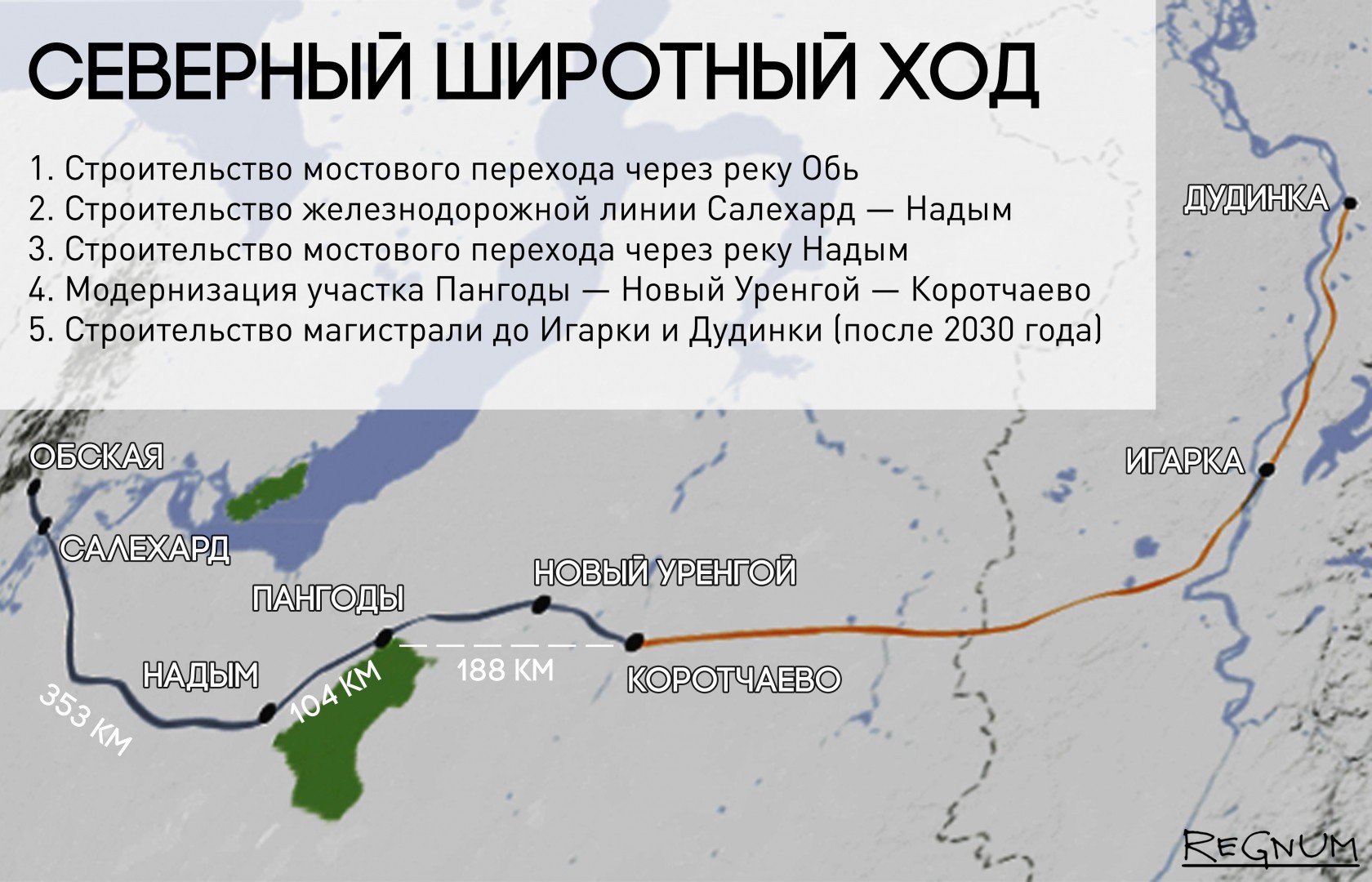 Северная железная дорога проект сталина