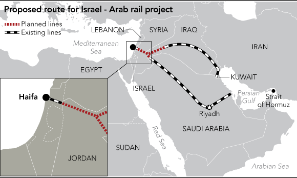 Карта железных дорог израиля