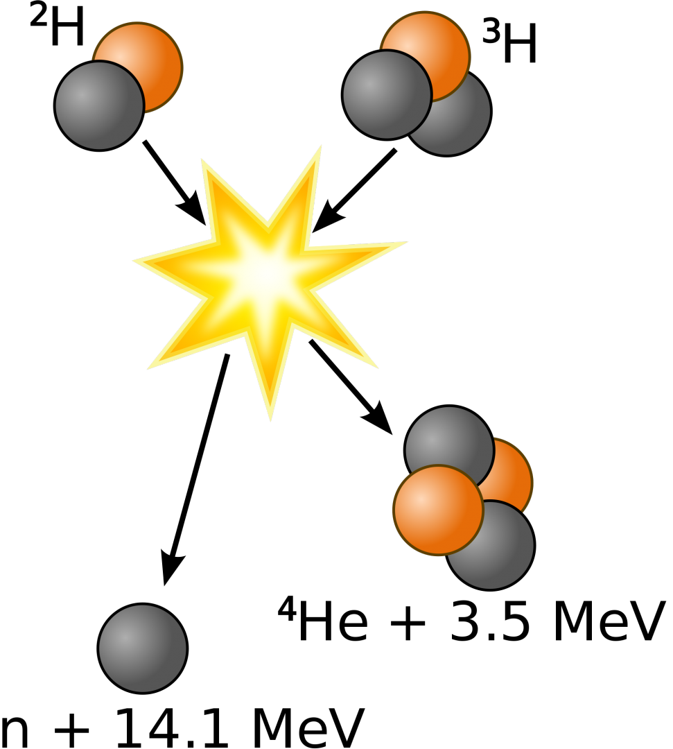 Термоядерная реакция. Схема реакции дейтерий-тритий. Термоядерная реакция схема. Термоядерная реакция дейтерия и трития. Реакция ядерного синтеза схема.