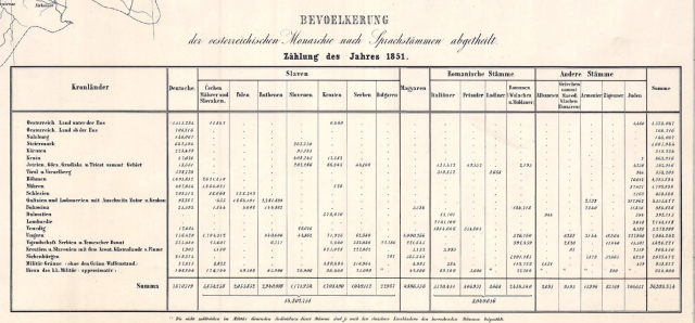 Этнический состав населения Австрийской империи по переписи 1851 года