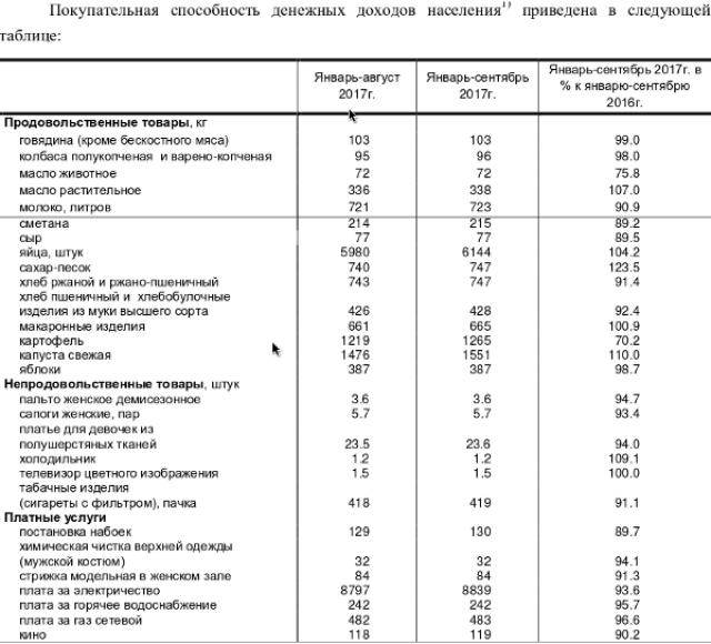 «Поддержание текущего уровня потребления»: реальная ситуация в Татарии