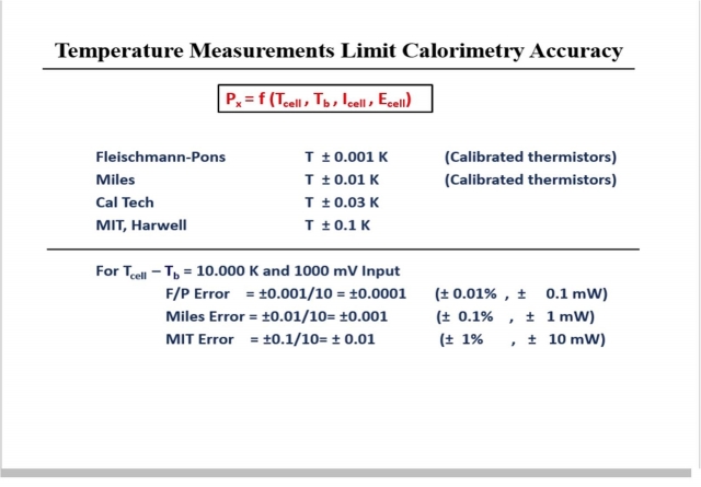 Сравнение точности калориметрических измерений в опытах Флейшмана — Понса, MIT и CalTech (слайд из презентации Мэлвина Майлза)
