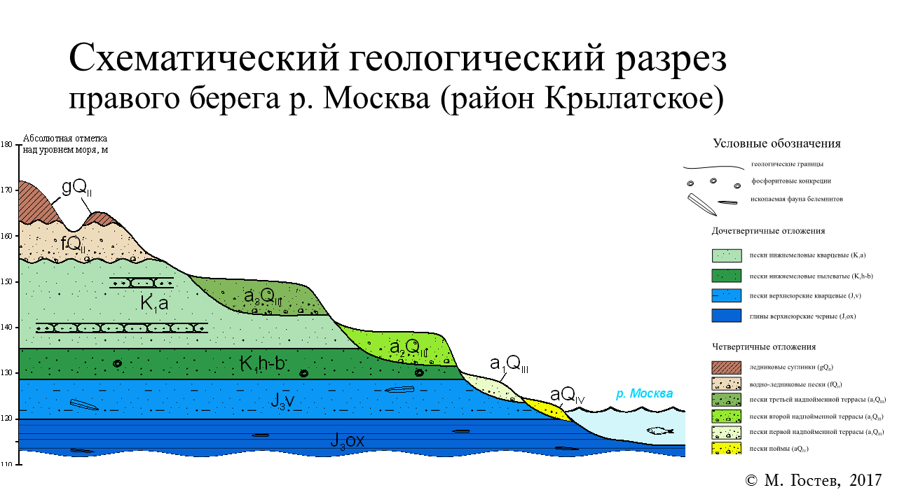 Карта в разрезе