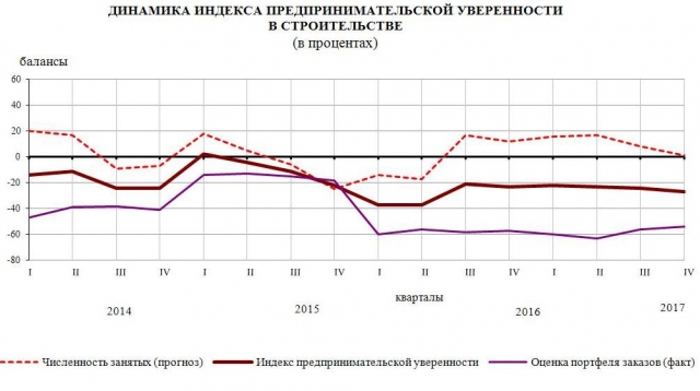 Индекс чувашская