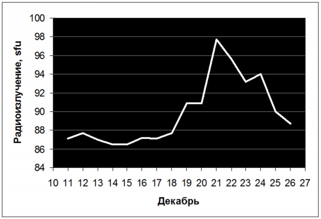 . 5.     2800 MHz   2004 