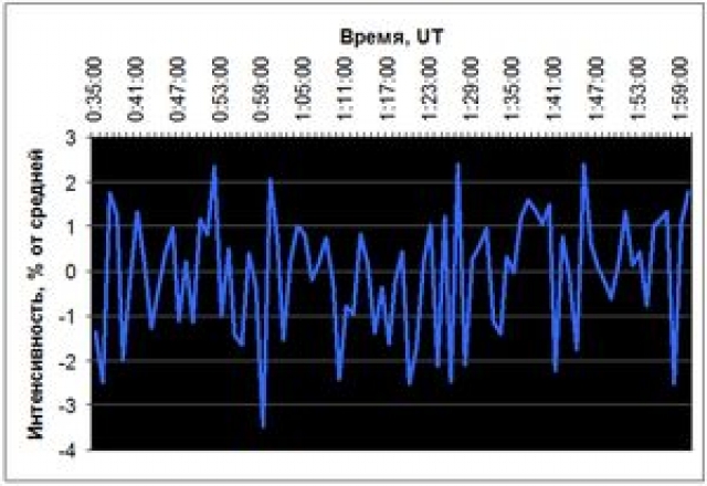 . 15.     26  2004 .    South Pole Bare (90 ..) 