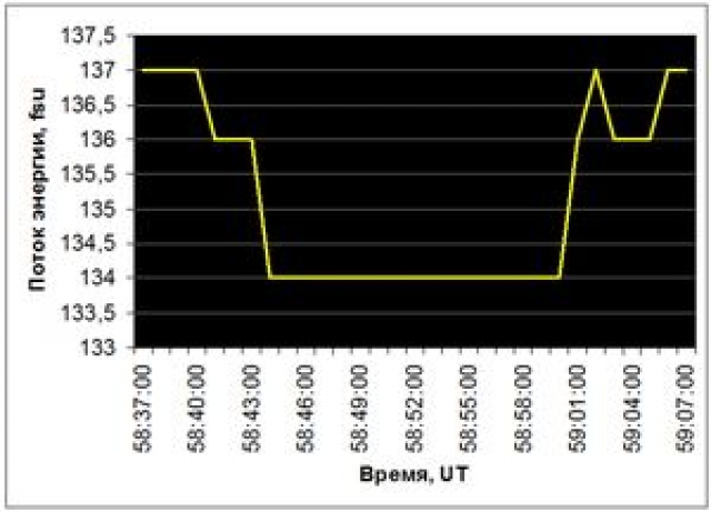 . 18.      4995 MHz    26  2004 . 