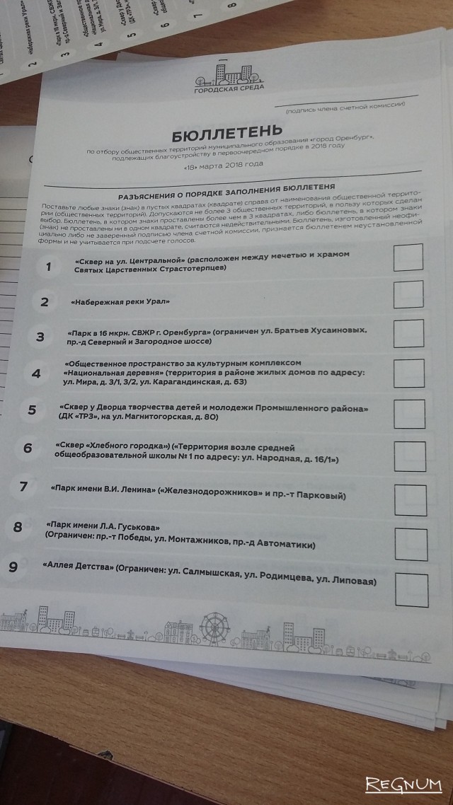 Оренбуржцы активно голосуют за благоустройство