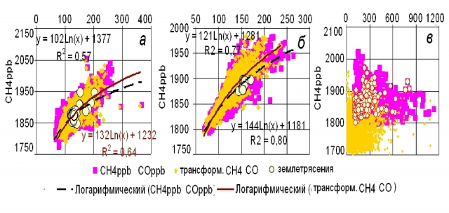 . 26.          (   ),         46.82N, 6,95E, 490 : ()   2009 ; ()   2010 ; ()   2008 