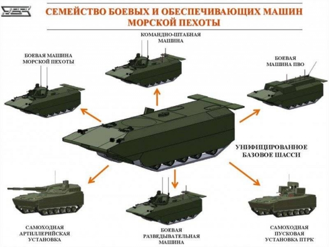 Плац для боевых машин