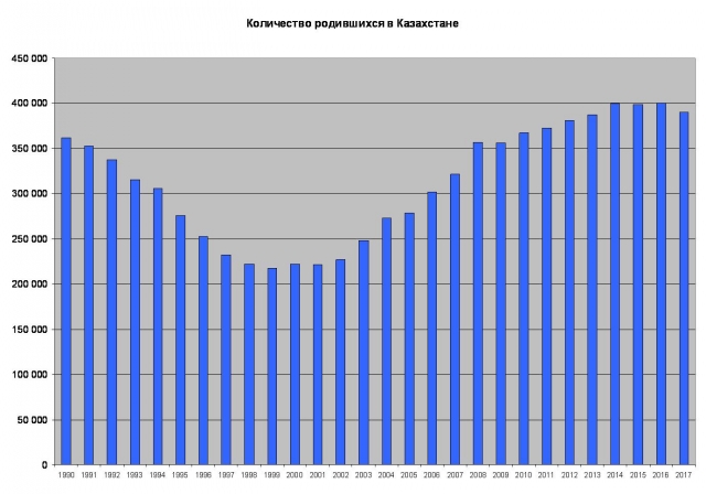 Численность населения сократится