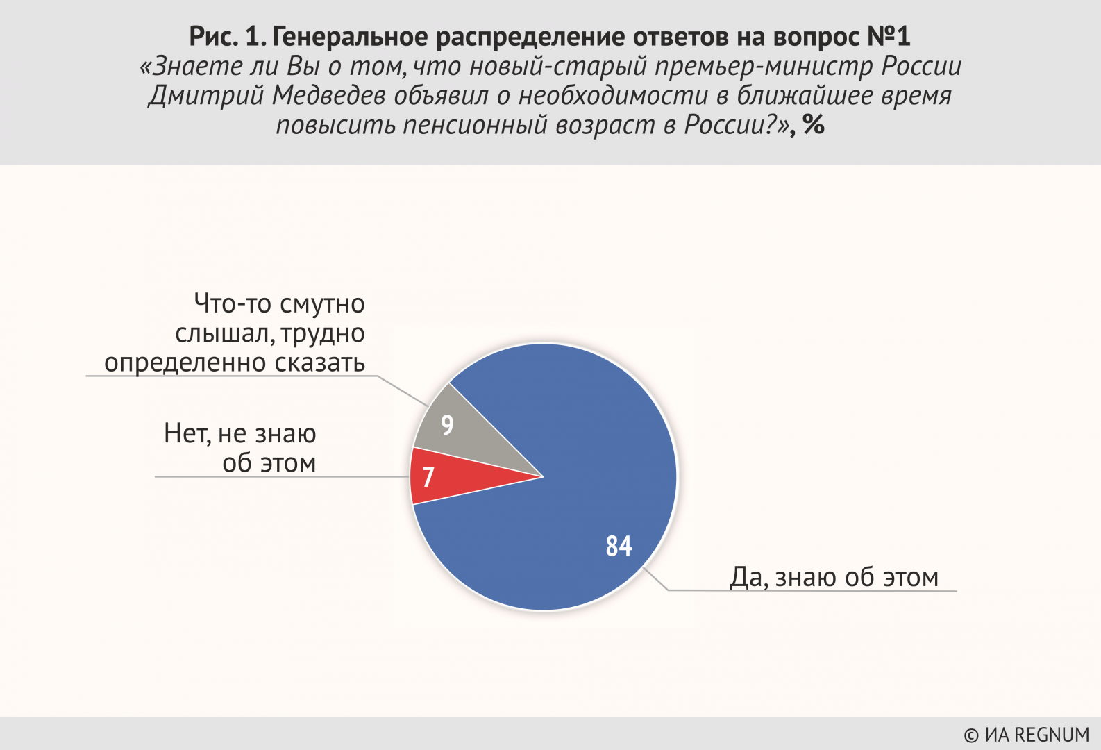 Генеральное распределение. Генеральное распределение это.